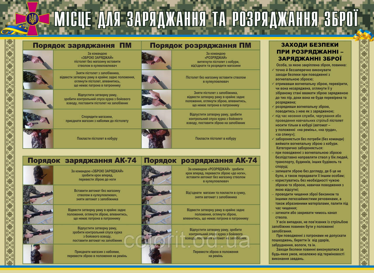 Порядок заряджання та розряджання зброї