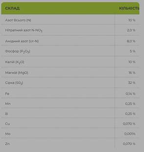 Agroleaf Power Magnesium 10-5-10 +16MgO + 32SO3 + TЕ – добриво для позакореневої підживлення с/г культур (15 кг), фото 3