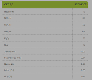 Premium Foliar (AgroWork) 19-19-19+ТE- комплексне підживлення культур (15 кг), фото 3