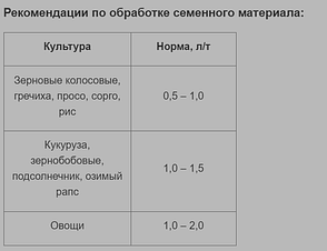 Добриво Libra agro Agromatika STIMMER - засіб передпосівної обробки насіння (5 л), фото 3