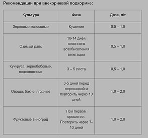 Добриво Libra agro Agromatika STIMMER - засіб передпосівної обробки насіння (5 л), фото 4