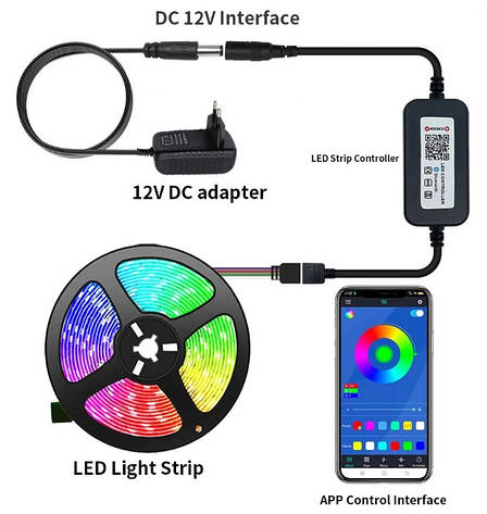 Светодиодная RGB лента 5М 12v 54 LEDS USB 5050, фото 1