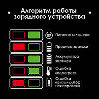 Пристрій зарядний для акумуляторів Li-ion 20 В, струм заряду 4.0 А INTERTOOL WT-0345, фото 4