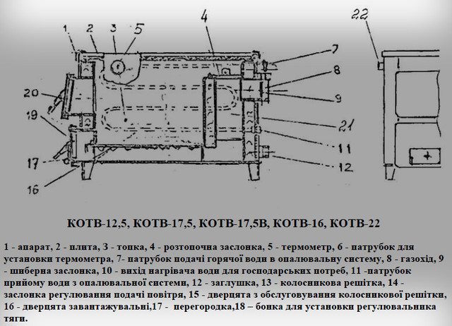 котли на дровах вогник на 2 чавунні плити креслення (паспорт) котли на дровах вогник на 2 чавунні плити в розрізі (паспорт)