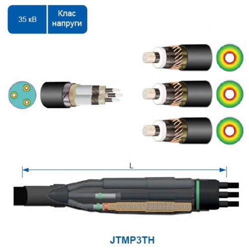Кабельна муфта JTMP3TH 42 120-240 СМ