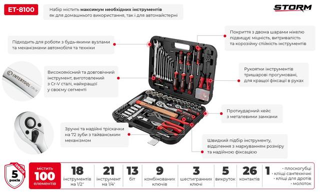 Набір інструментів 1/2