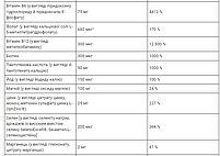 Мультивітаміни для прийому двічі на день Two-Per-Day Life Extension 120 таблетки, фото 5