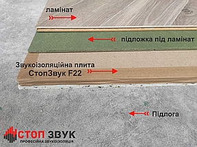 Звукоізоляційна плита на підлогу СтопЗвук F-22 (1.2 х 0,8м), 0,96 м.кв, фото 2