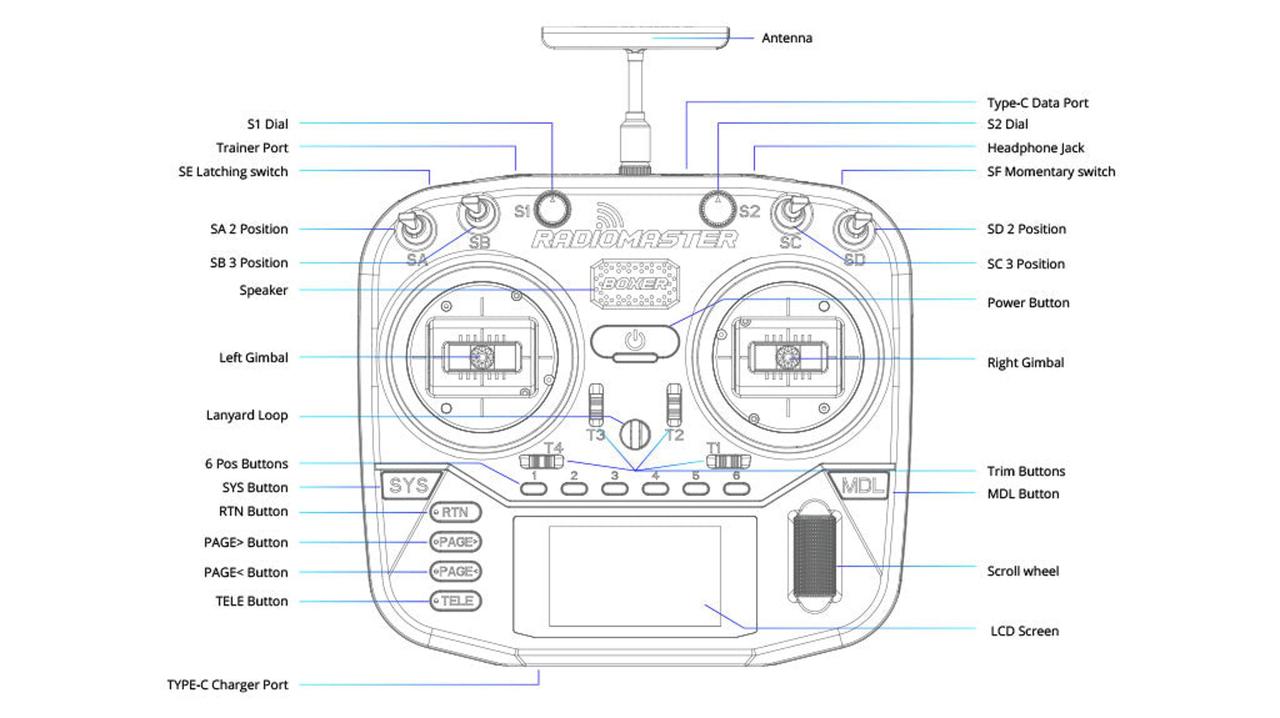 RadioMaster BOXER M2 ELRS пульт управления fpv дроном (ID#2053158271 ...