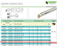 S20R SCLCL 09 резец расточной SMOXH для пластин CCMT09T3 (левый)