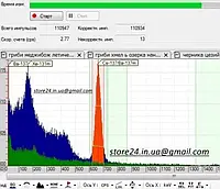 Купимо дорого гамма-спектрометри будь які