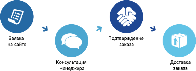 Заказать обогреватель картину в интернет магазине Заказать и купить обогреватель картину в интернет магазине