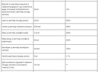 Мультивітаміни для чоловіків Alive! Nature's Way 60 таблеток, фото 7