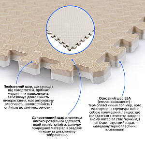 Підлогове двостороннє покриття CREAM and BEIGE 60*60cm*2cm (D) SW-00001846