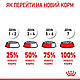 Сухий корм Royal Canin Medium Starter (Роял Канін Медіум Стартер) для цуценят середніх порід, 1КГ, фото 5