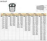 Набір 10 цанг ER16 для CNC-ЧПУ, фото 4