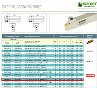 Канавочный резец 2525 BDKT R K3C t max:25 для пластин MGM.300