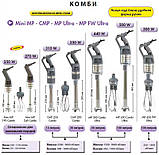 Міксер ручний Robot Coupe MP350 Combi Ultra, фото 4