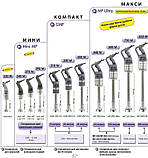 Міксер ручний Robot Coupe CMP300 VV, фото 2