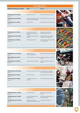 Roadmap B2+ Student's book with Online Practice and App + eBook + MEL / Підручник із практикою / Pearson, фото 5