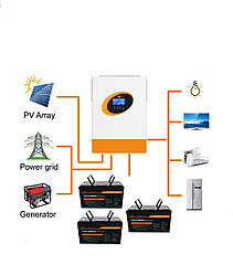 Сонячна станція 5квт на акумуляторах LiFePO4 з розширенням потужності до 15 квт, 30квт під Ваші  потреби