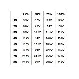 Універсальний індикатор рівня заряду/розряду акумуляторів Li-ion/Li-pol 3.3-31.2V синій, фото 8