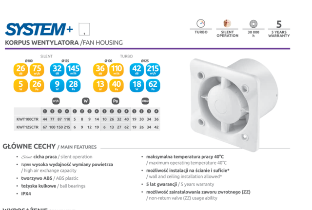 Безшумний вентилятор Awenta серии System+ Ø100