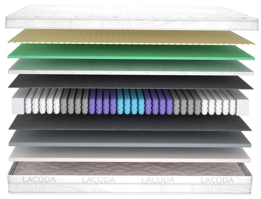 Ортопедичний матрац жорсткий на пружинному блоці Pocket Spring Siu Сіу Lacoda h-25 см Matroluxe зручний матрац, фото 1