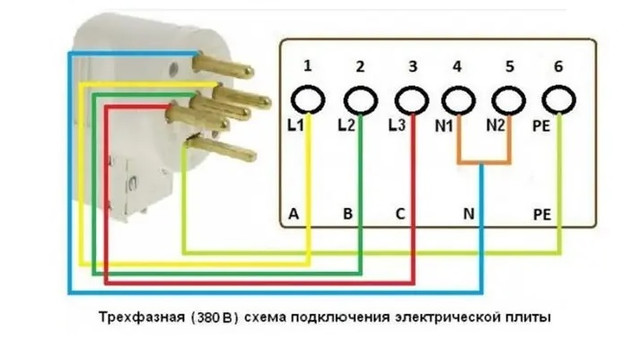 вилка силова 32а legrand 55807