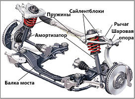 Ходова частина