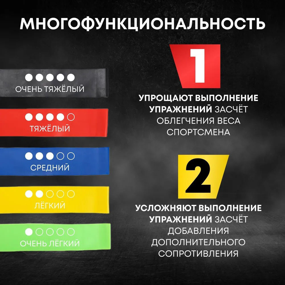 Набір з 5 фітнес-еспандерів Fit Simplify 5 шт, Гума петля фітнес гумка, Фітнес еспандери CV-621 для крофіту