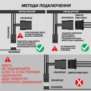 Кулер для ПК 120 мм 3 pin/4 pin (Molex), Zezzio ZF-P120, черный