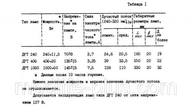 Лампа ртутно-кварцевая ДРТ-230 (ДРТ-240) - фото 2 - id-p589525318