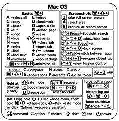 Клейка наклейка для наклейки з довідником для ПК для ноутбука MacOS