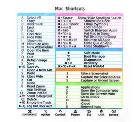 Клейка наклейка для наклейки з довідником для ПК для ноутбука Mac Shortcuts