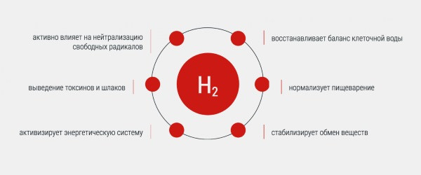 Портативный генератор водорода воды ионизатор чашка 480 мл, водородные генераторы живая вода, ионизатор воды - фото 7 - id-p2057044565