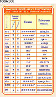 Стенд "Множники і приставки (СІ) для утворення десяткових кратних і дольних одиниць"