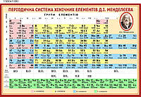 Стенд "Періодична система хімічних елементів"