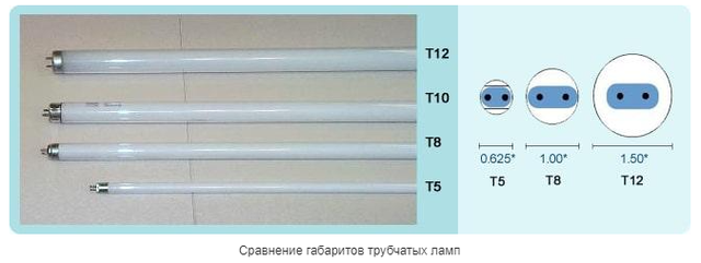 lampa_ T5 T8 Vidu lamp
