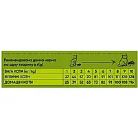 Сухий корм Half & Half для котів з чутливим травленням з індичкою 2 кг, фото 4
