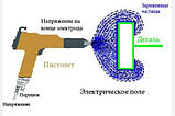 Електростатичний пістолет розпилювач для порошкового фарбування Profter Р-5000 напилювач 2 Атм. 500 мл., фото 7