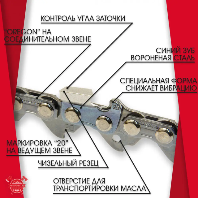 Цепь Орегон 21LPX : продажа, цена в Киеве. цепи для пил от