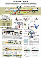 Плакат ВСУ1-ВП04 "Огневая подготовка. Гранатомёт РПГ-7В" для Вооруженных Сил Украины