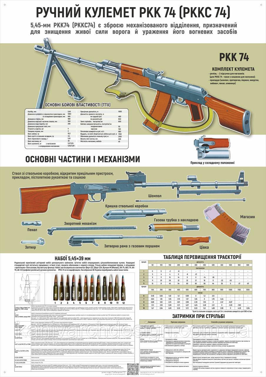 Плакат ЗСУ1-ВП03 "Вогнева підготовка. Кулемет РКК-74" для Збройних Сил України