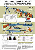 Плакат ВСУ1-ВП03 "Огневая подготовка. Пулемёт РПК-74" для Вооруженных Сил Украины