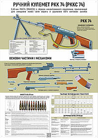 Плакат ЗСУ1-ВП03 "Вогнева підготовка. Кулемет РКК74" для Збройних Сил України