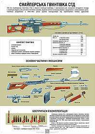 Плакат ЗСУ1-ВП02 "Вогнева підготовка. Гвинтівка СГД" для Збройних Сил України