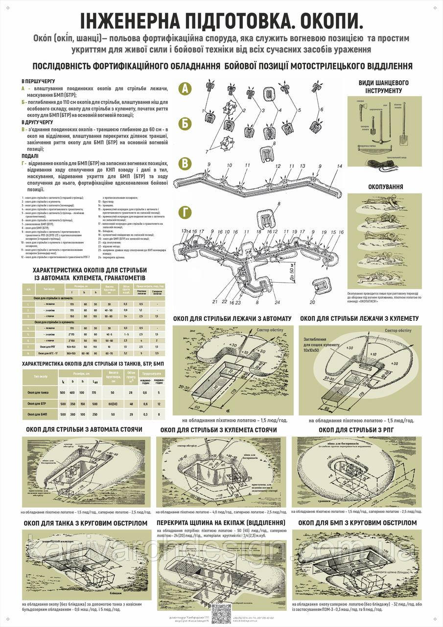 Плакат ЗСУ1- ІП04 Інженерна підготовка. Окопи, фото 1