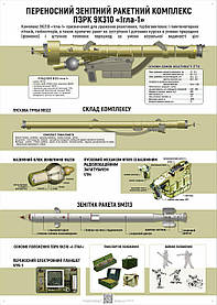 Плакат ЗСУ1-ВП08 "Вогнева підготовка. ПЗРК 9К310 Ігла-1" для Збройних Сил України