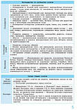Історія України у визначеннях, таблицях і схемах. 7—9 класи. Рятівник. Скирда І.М., фото 4